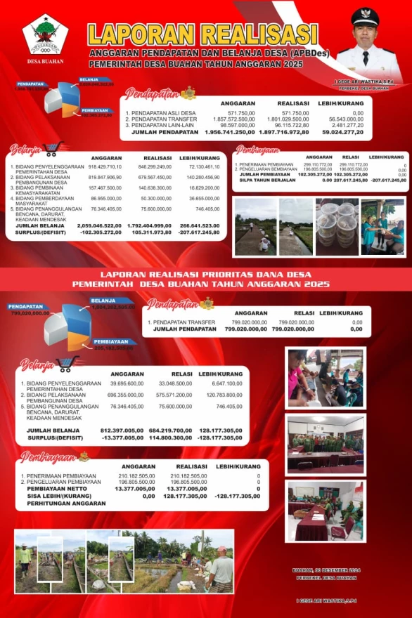 TRANSPARANSI ANGGARAN DESA BUAHAN